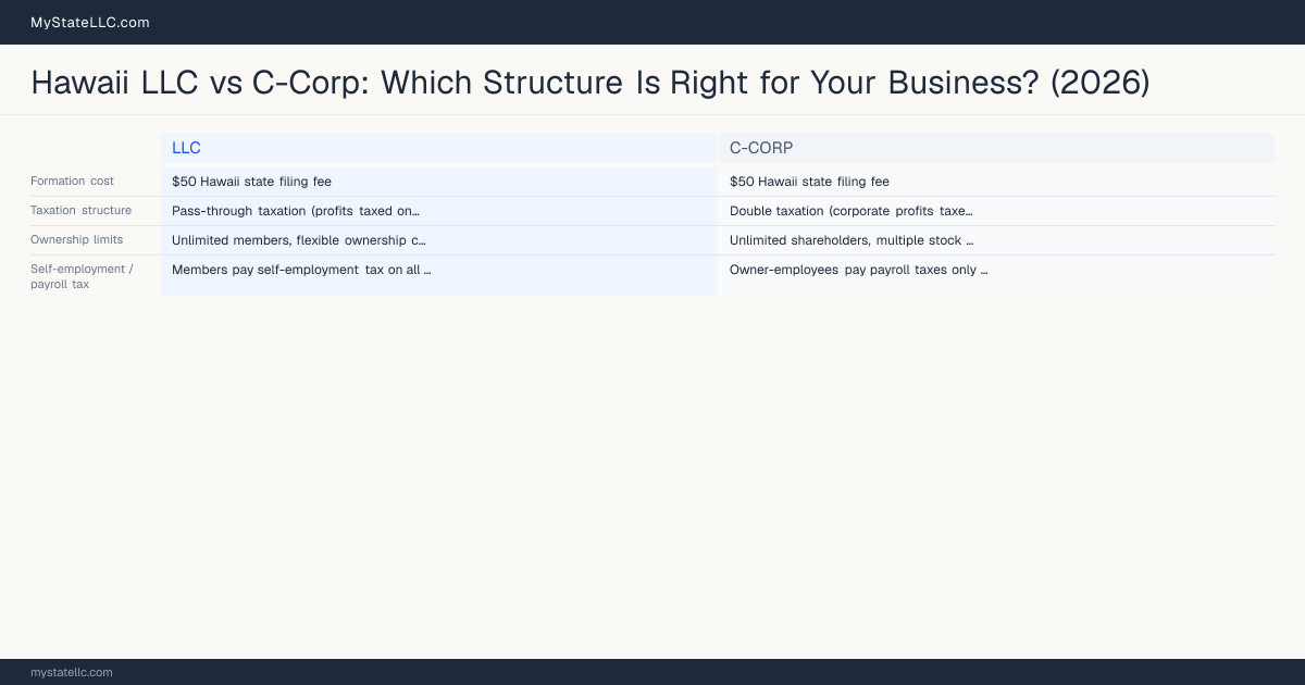 Hawaii LLC vs C-Corp: Which Structure Is Right for Your Business? (2026) — comparison chart