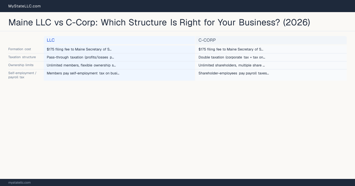 Maine LLC vs C-Corp: Which Structure Is Right for Your Business? (2026) — comparison chart