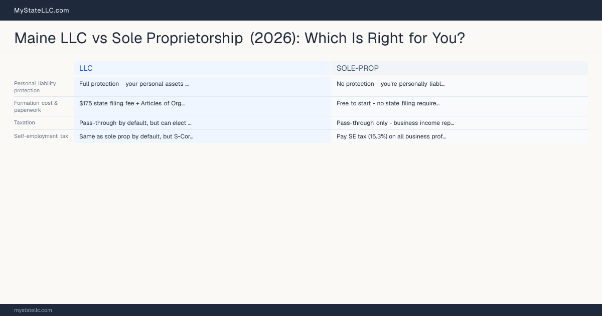 Maine LLC vs Sole Proprietorship (2026): Which Is Right for You? — comparison chart