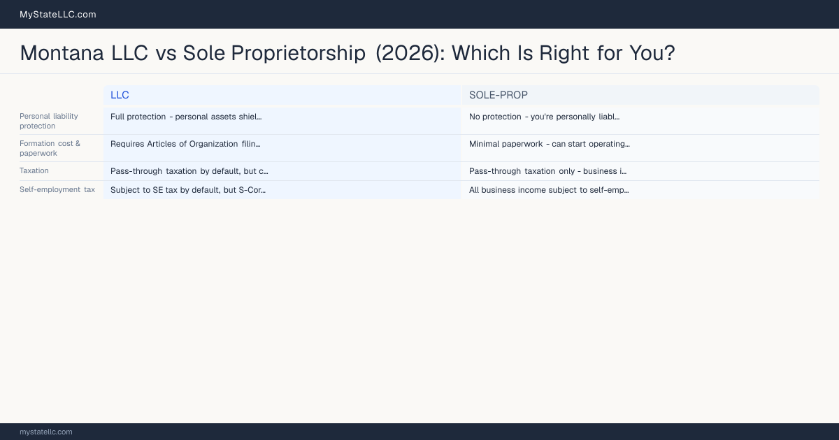 Montana LLC vs Sole Proprietorship (2026): Which Is Right for You? — comparison chart