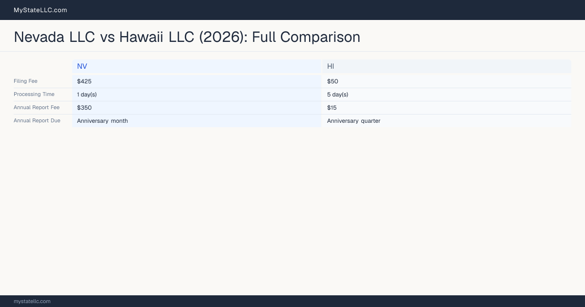 Nevada LLC vs Hawaii LLC — comparison chart