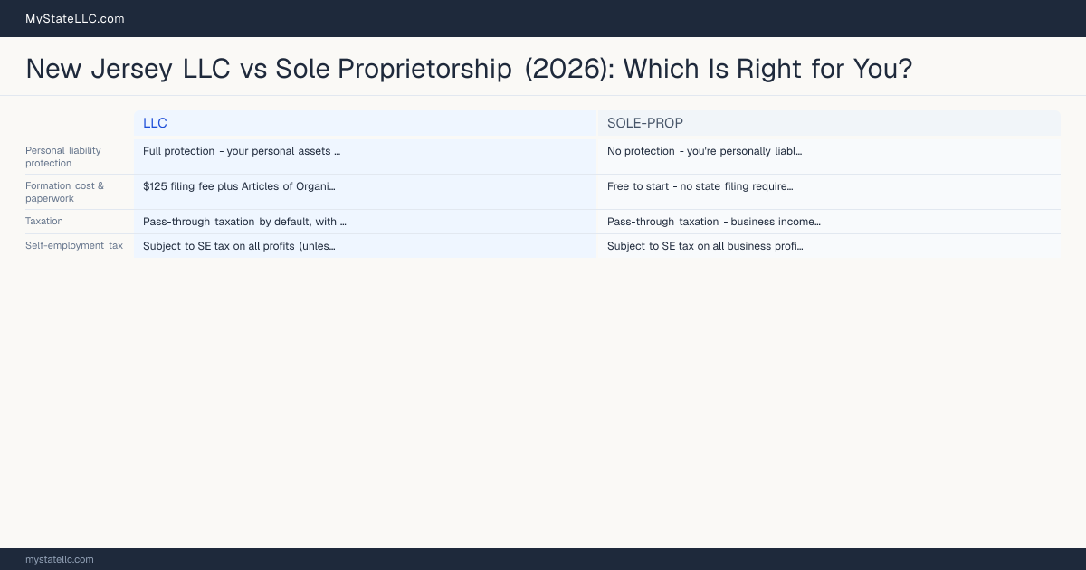 New Jersey LLC vs Sole Proprietorship (2026): Which Is Right for You? — comparison chart