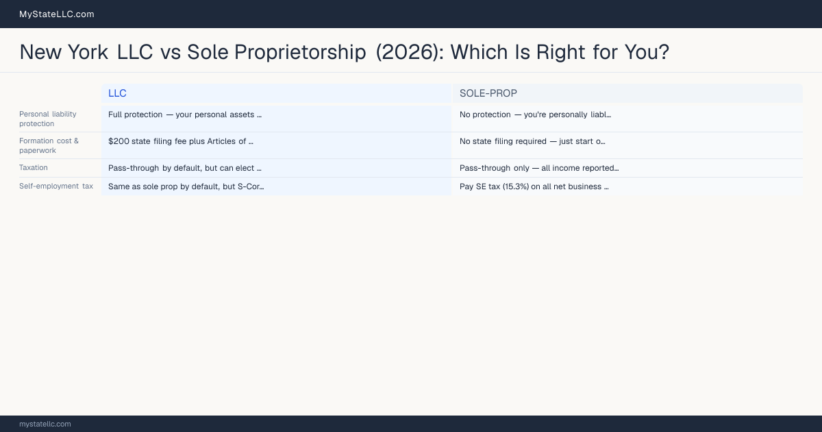 New York LLC vs Sole Proprietorship (2026): Which Is Right for You? — comparison chart