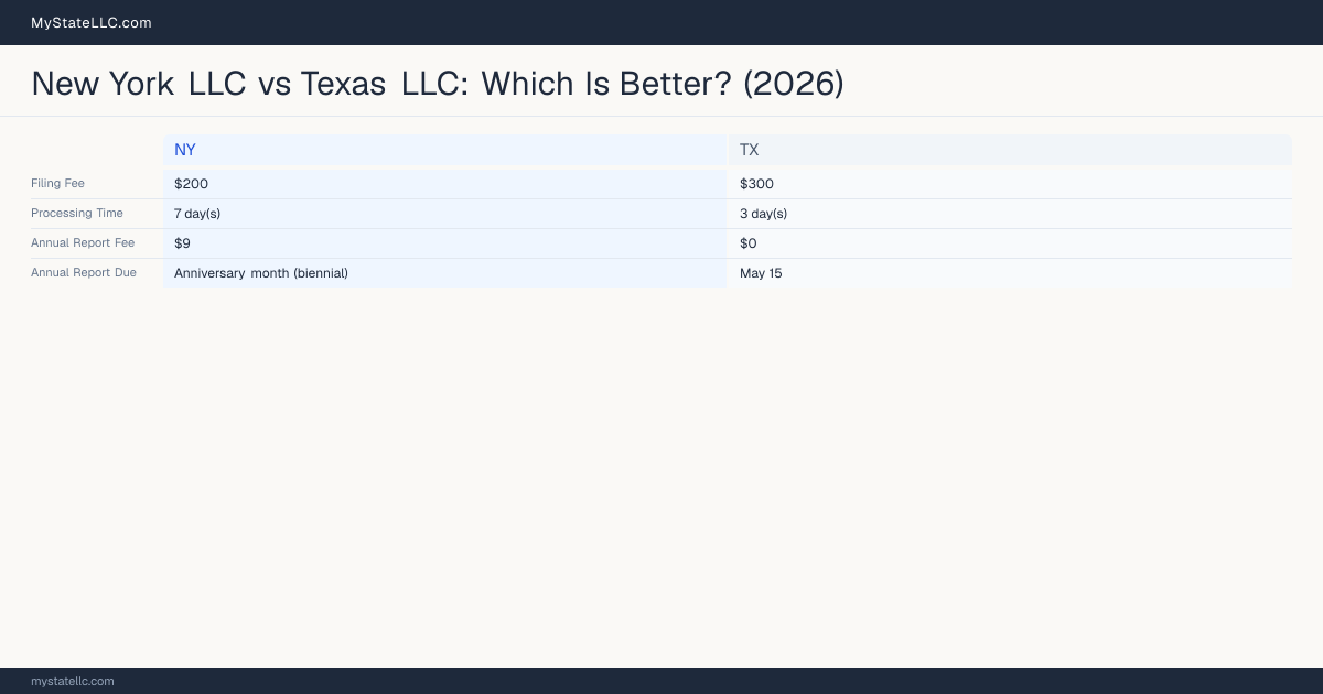 New York LLC vs Texas LLC — comparison chart