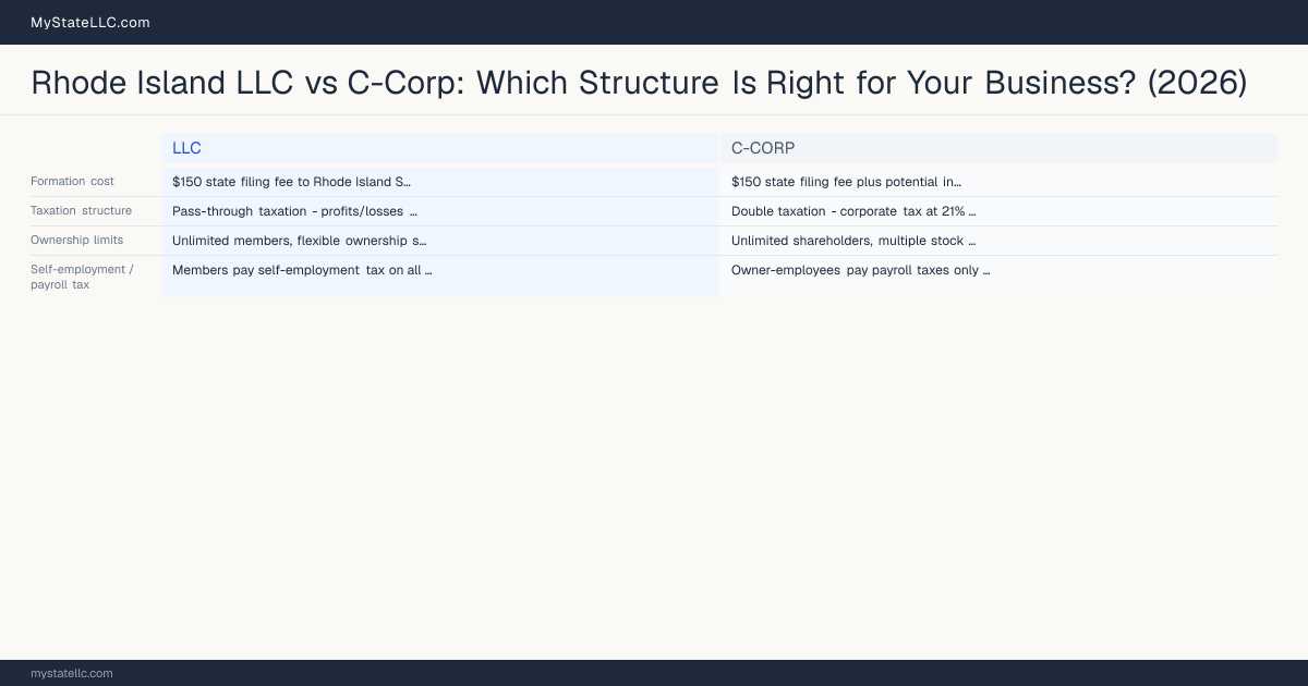 Rhode Island LLC vs C-Corp: Which Structure Is Right for Your Business? (2026) — comparison chart