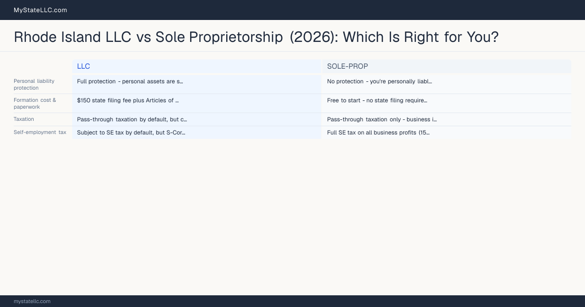 Rhode Island LLC vs Sole Proprietorship (2026): Which Is Right for You? — comparison chart