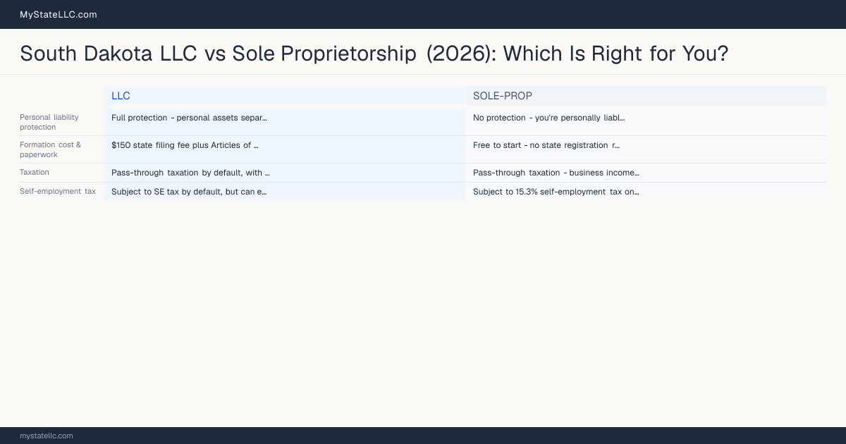 South Dakota LLC vs Sole Proprietorship (2026): Which Is Right for You? — comparison chart