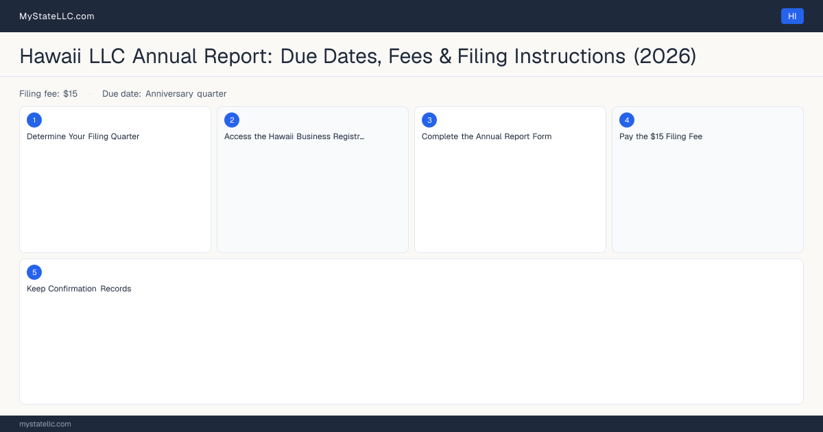 Hawaii LLC Annual Report — filing steps diagram