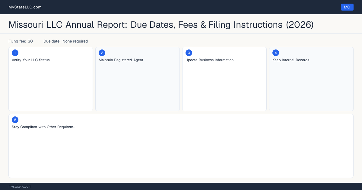 Missouri LLC Annual Report — filing steps diagram