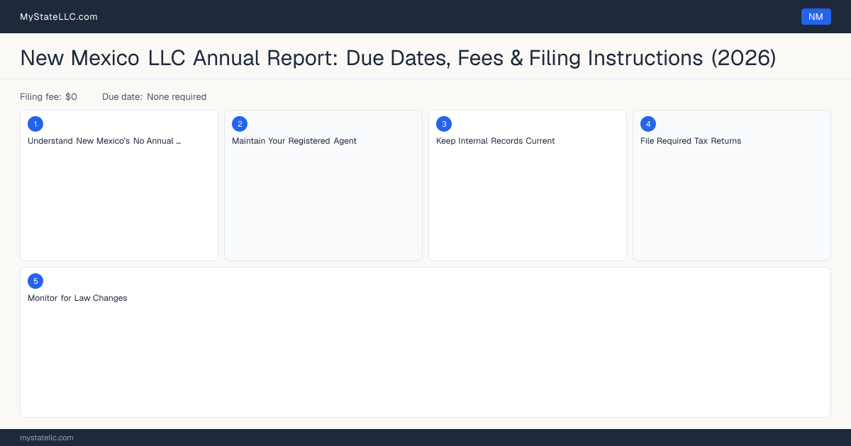 New Mexico LLC Annual Report — filing steps diagram