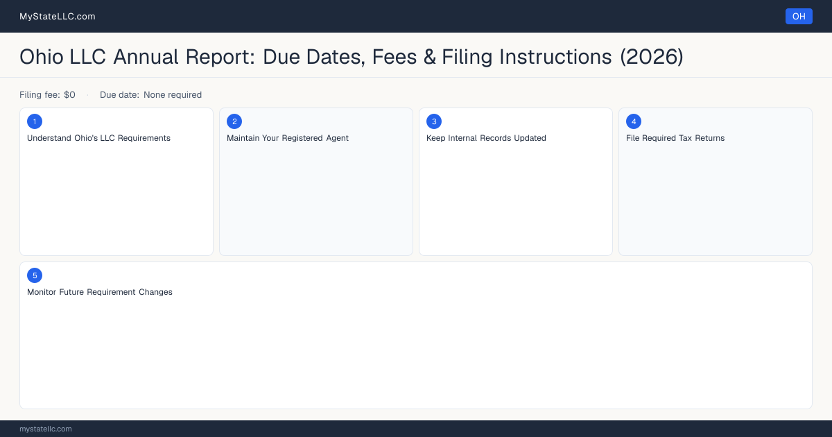 Ohio LLC Annual Report — filing steps diagram