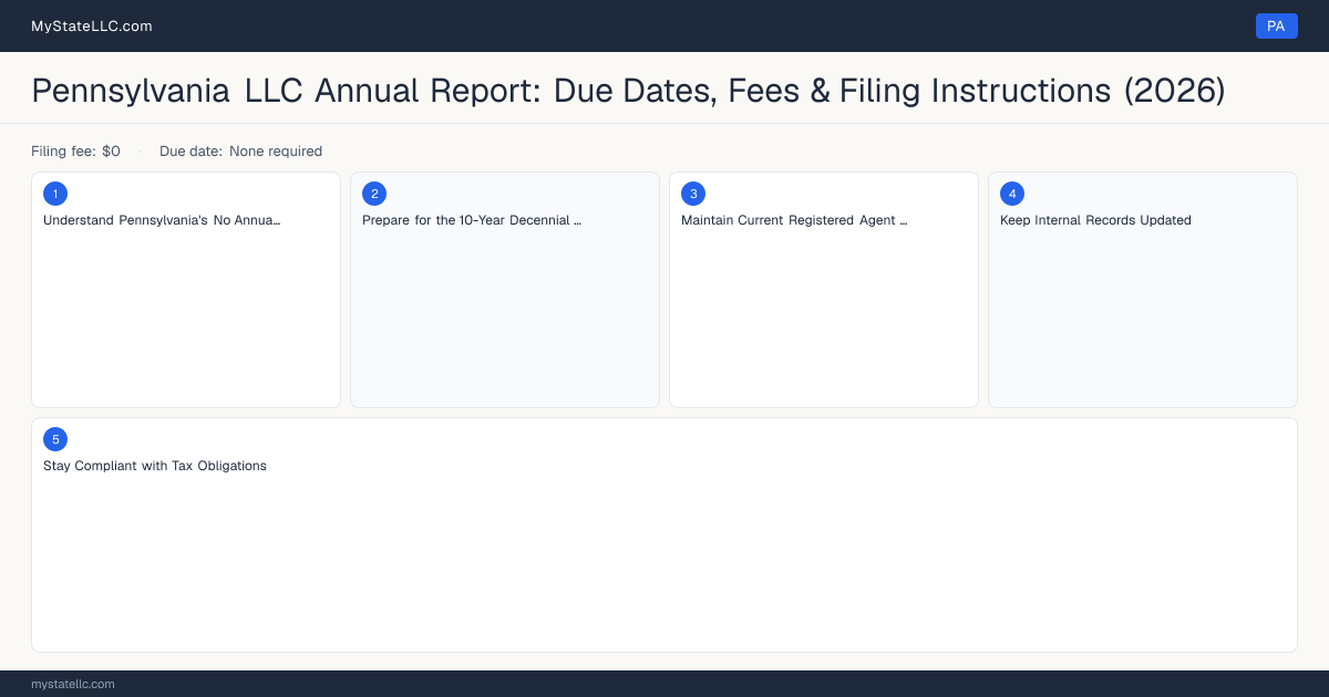 Pennsylvania LLC Annual Report — filing steps diagram