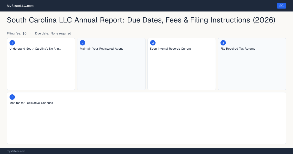 South Carolina LLC Annual Report — filing steps diagram