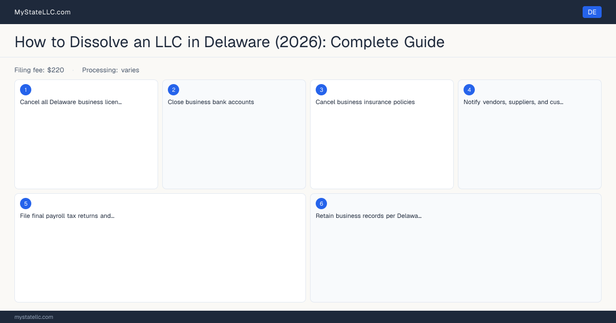 How to Dissolve an LLC in Delaware — step diagram