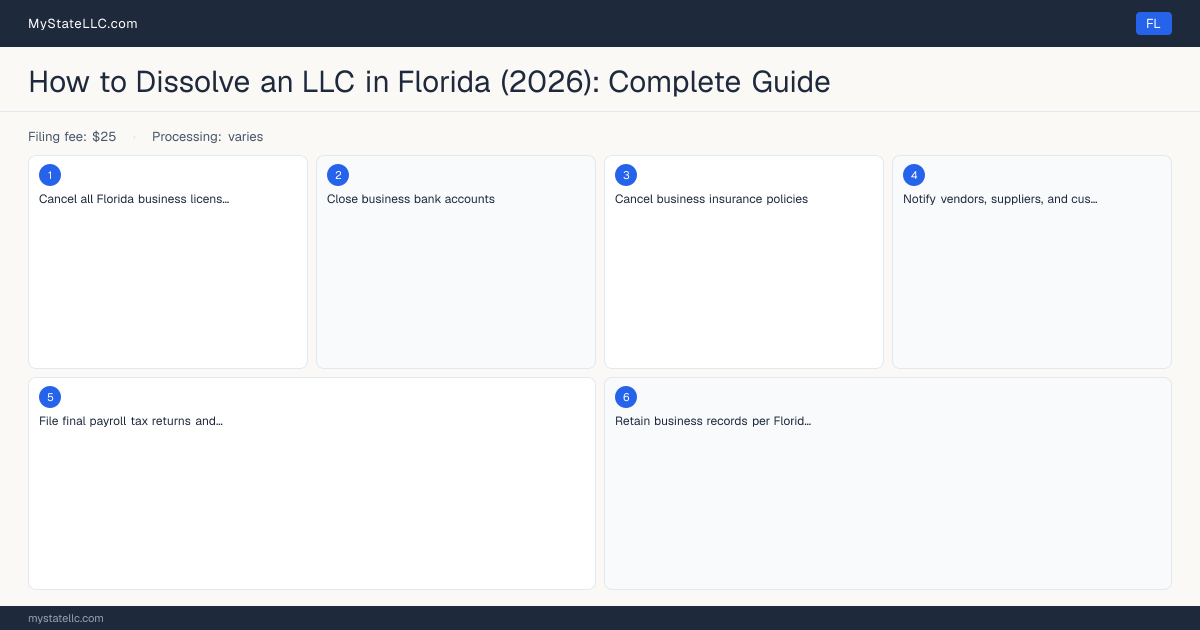 How to Dissolve an LLC in Florida — step diagram