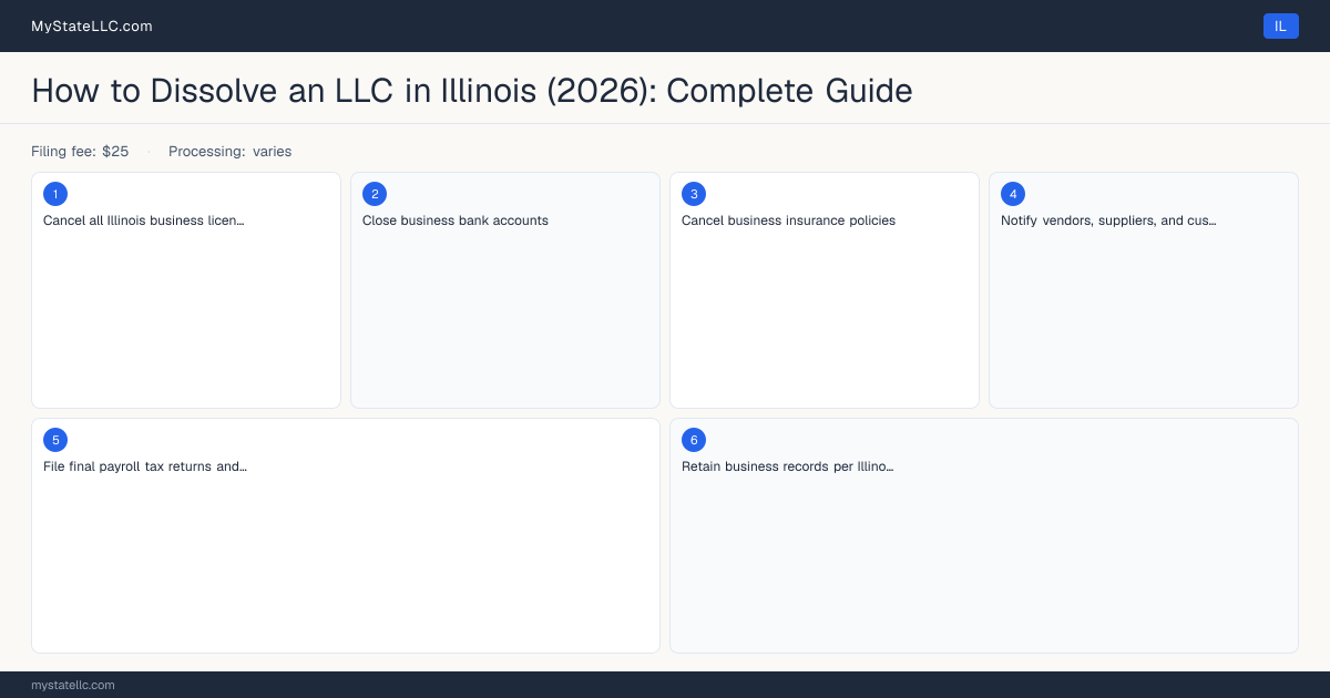 How to Dissolve an LLC in Illinois — step diagram