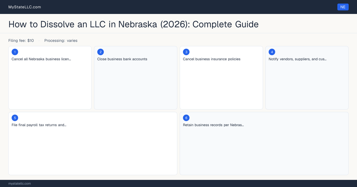 How to Dissolve an LLC in Nebraska — step diagram