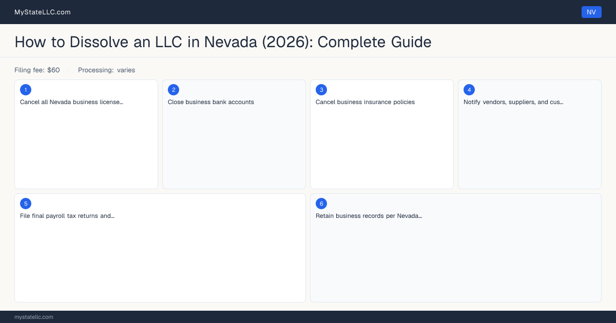 How to Dissolve an LLC in Nevada — step diagram