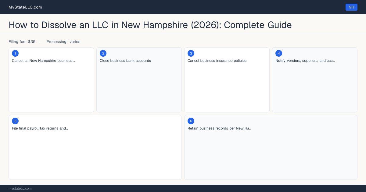 How to Dissolve an LLC in New Hampshire — step diagram