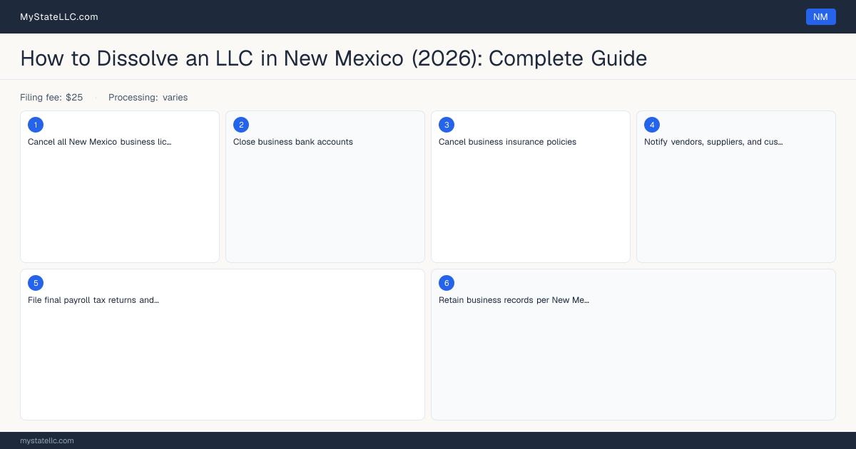How to Dissolve an LLC in New Mexico — step diagram