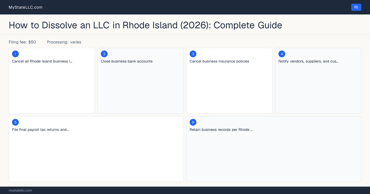 How to Dissolve an LLC in Rhode Island — step diagram