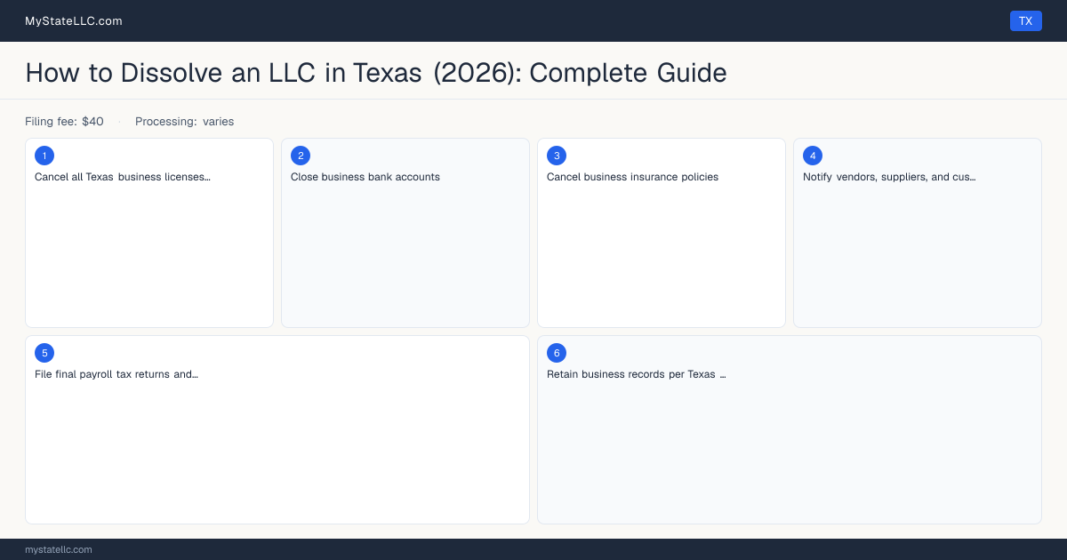 How to Dissolve an LLC in Texas — step diagram