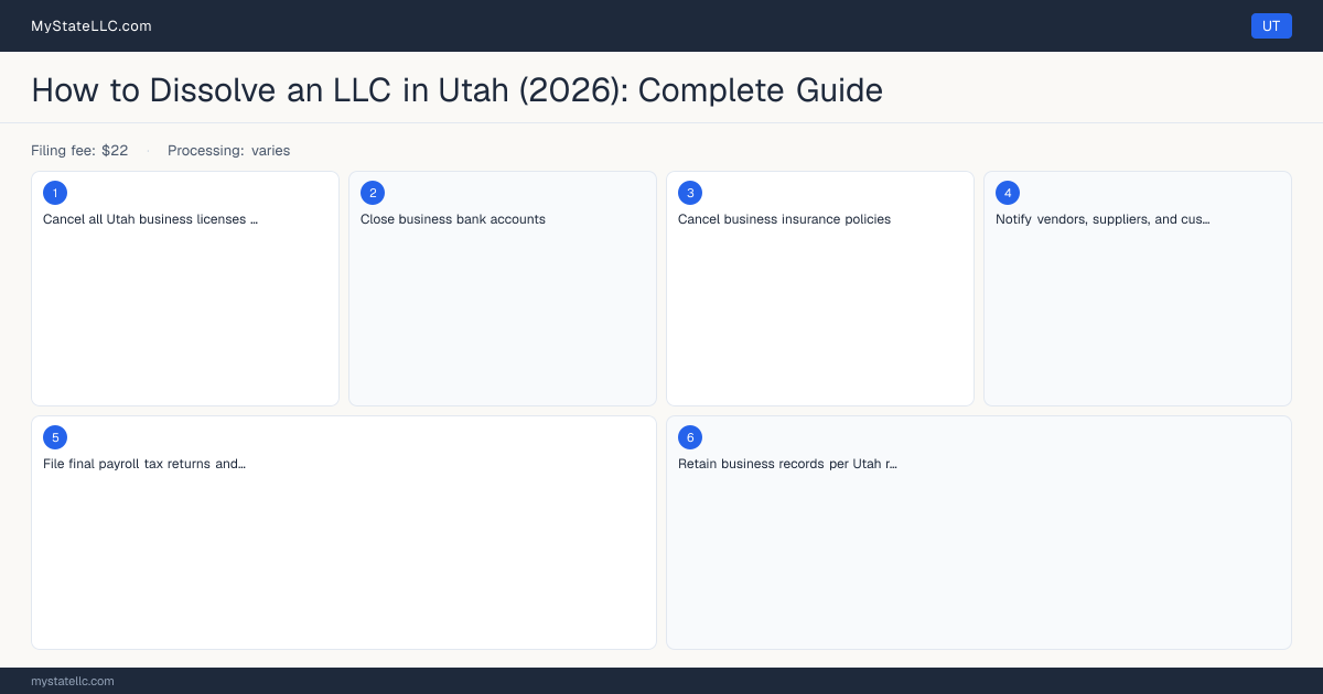 How to Dissolve an LLC in Utah — step diagram