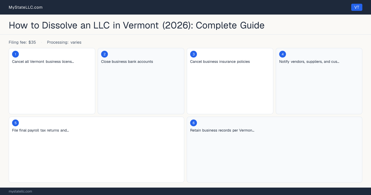 How to Dissolve an LLC in Vermont — step diagram