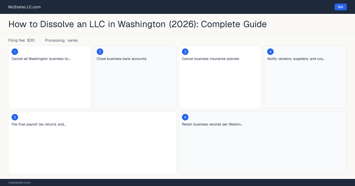 How to Dissolve an LLC in Washington — step diagram