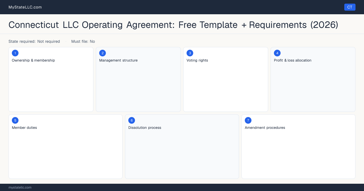 Connecticut LLC Operating Agreement — key sections