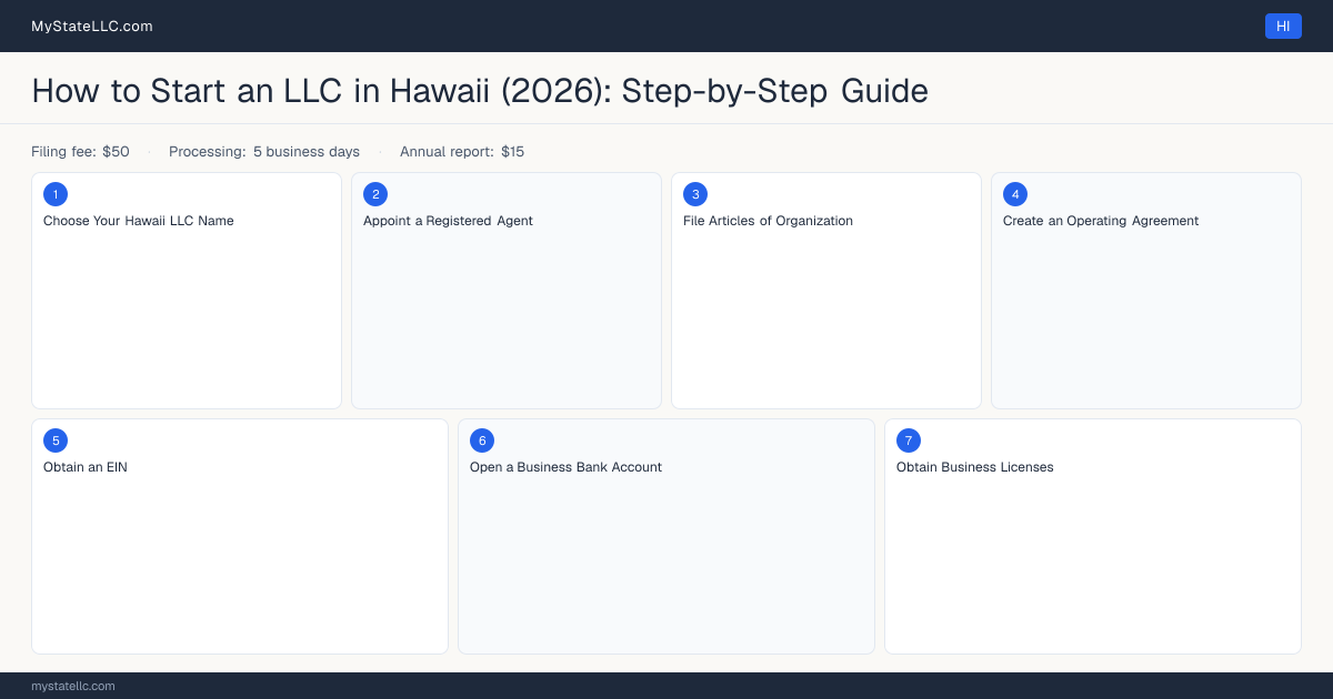 How to Form an LLC in Hawaii — step diagram