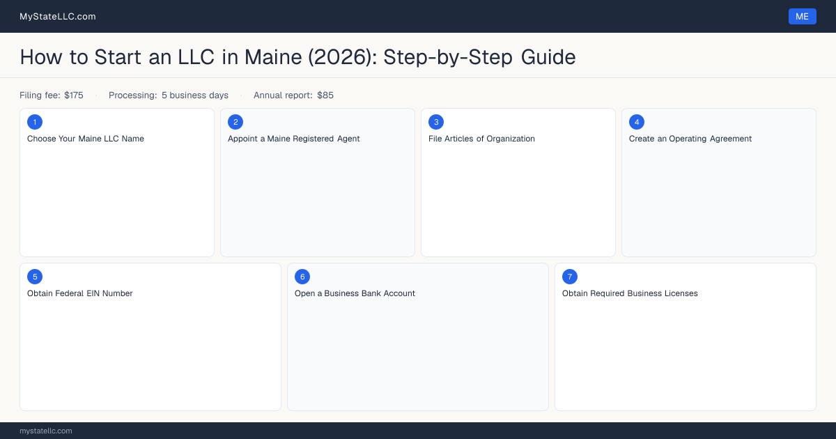 How to Form an LLC in Maine — step diagram