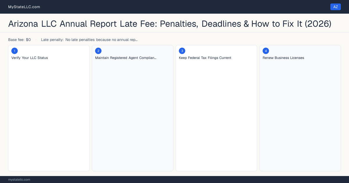 Arizona LLC Late Fee — how to fix step diagram