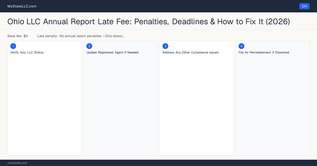 Ohio LLC Late Fee — how to fix step diagram