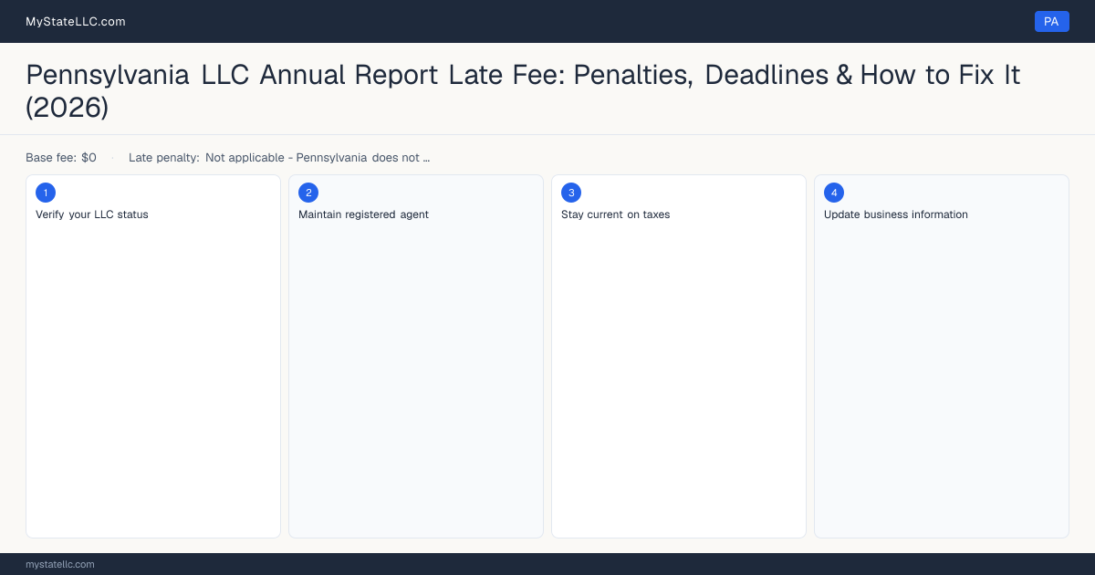 Pennsylvania LLC Late Fee — how to fix step diagram