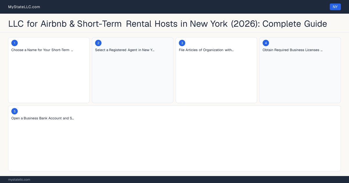 LLC for Airbnb & Short-Term Rental Hosts in New York (2026): Complete Guide — step diagram