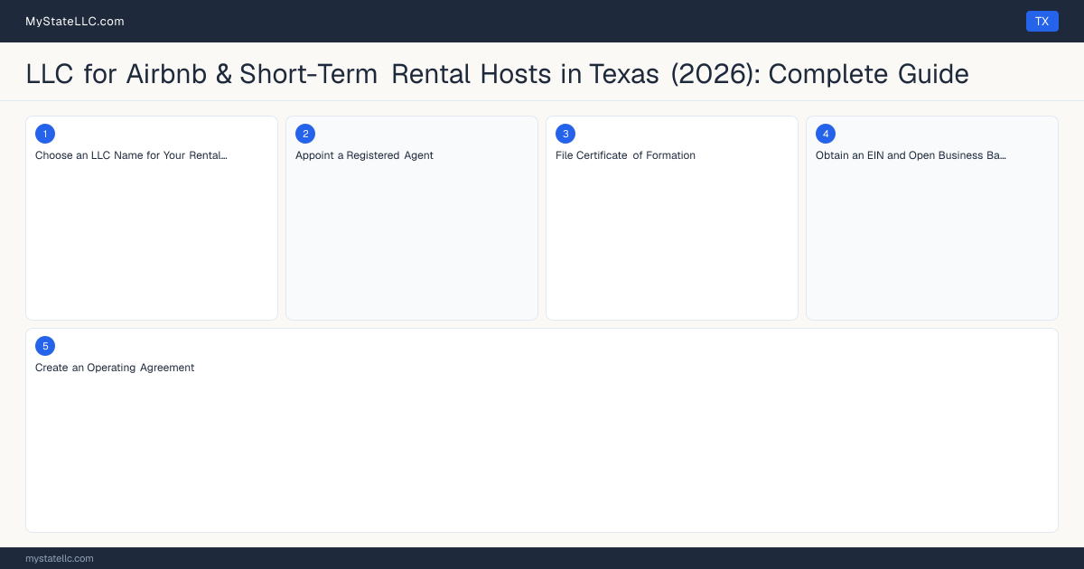 LLC for Airbnb & Short-Term Rental Hosts in Texas (2026): Complete Guide — step diagram