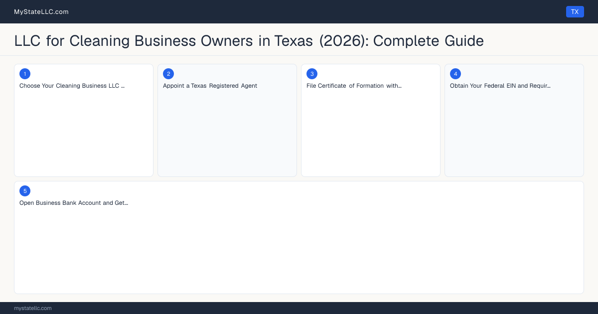LLC for Cleaning Business Owners in Texas (2026): Complete Guide — step diagram