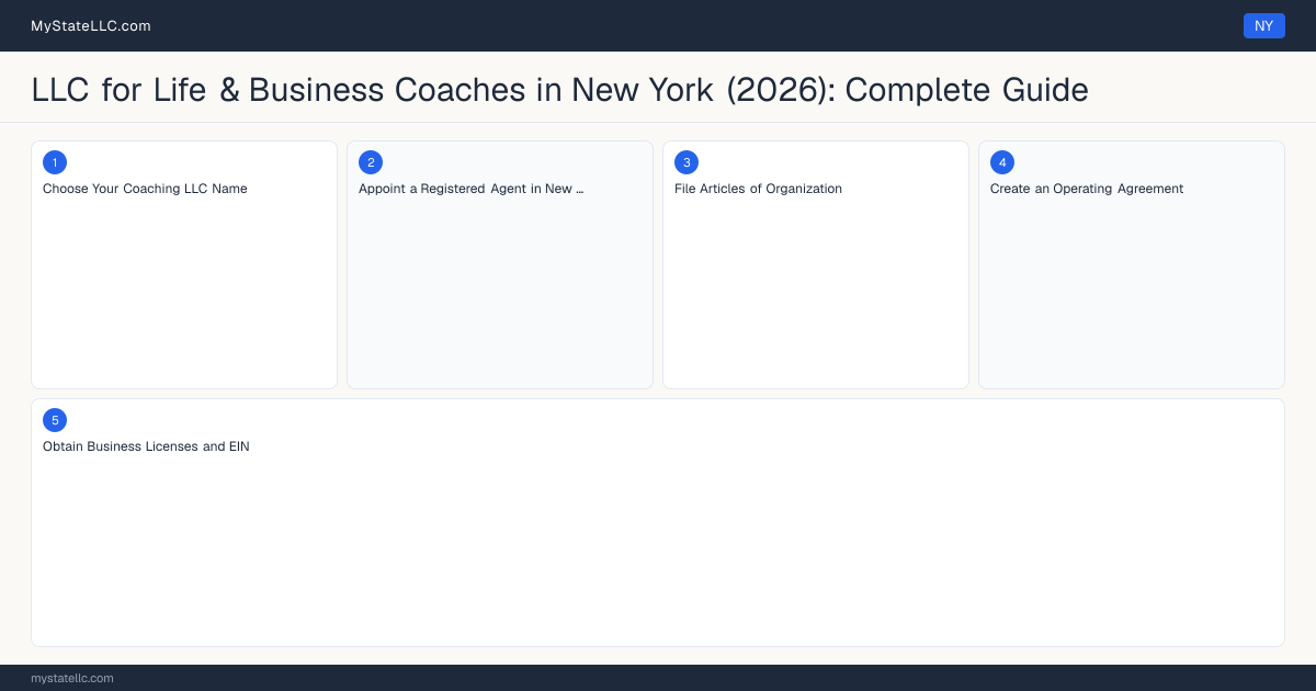 LLC for Life & Business Coaches in New York (2026): Complete Guide — step diagram