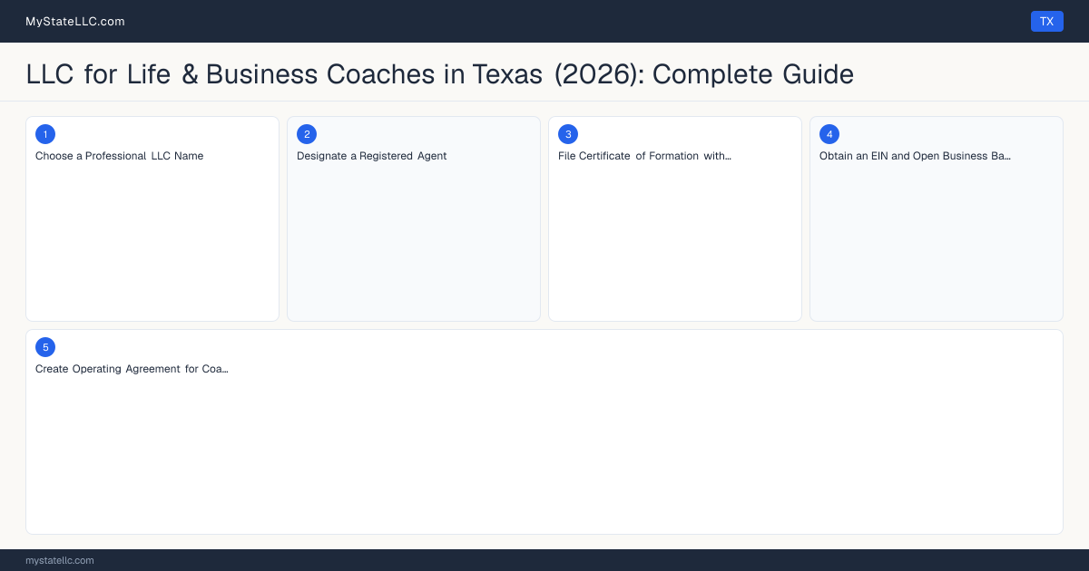 LLC for Life & Business Coaches in Texas (2026): Complete Guide — step diagram