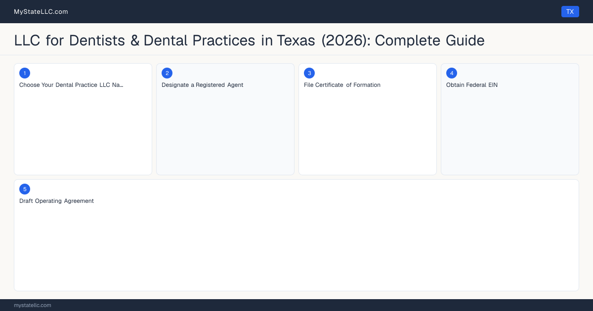 LLC for Dentists & Dental Practices in Texas (2026): Complete Guide — step diagram
