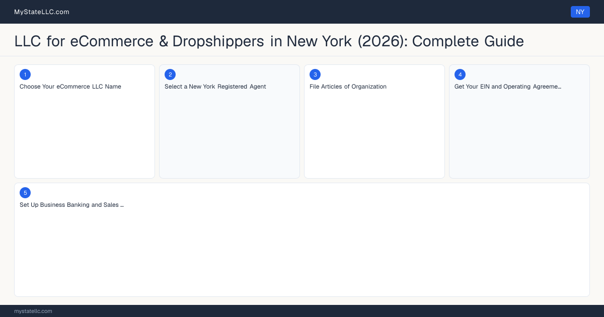LLC for eCommerce & Dropshippers in New York (2026): Complete Guide — step diagram