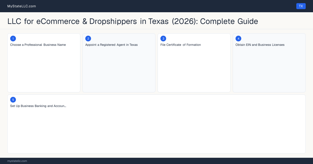 LLC for eCommerce & Dropshippers in Texas (2026): Complete Guide — step diagram