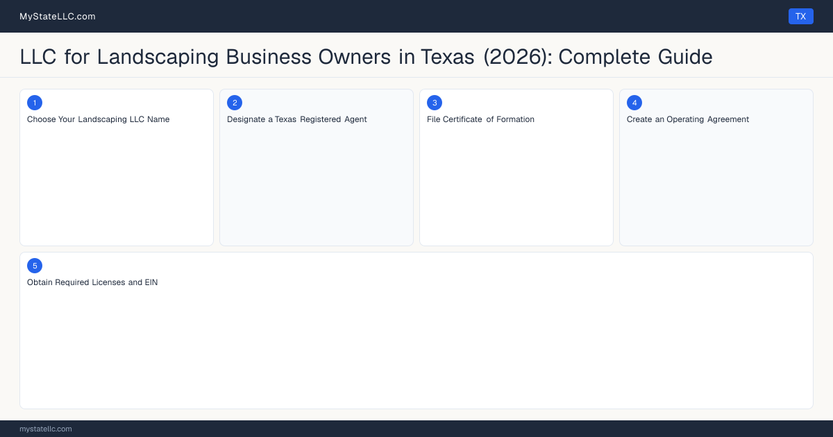 LLC for Landscaping Business Owners in Texas (2026): Complete Guide — step diagram