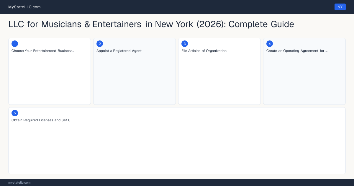 LLC for Musicians & Entertainers in New York (2026): Complete Guide — step diagram