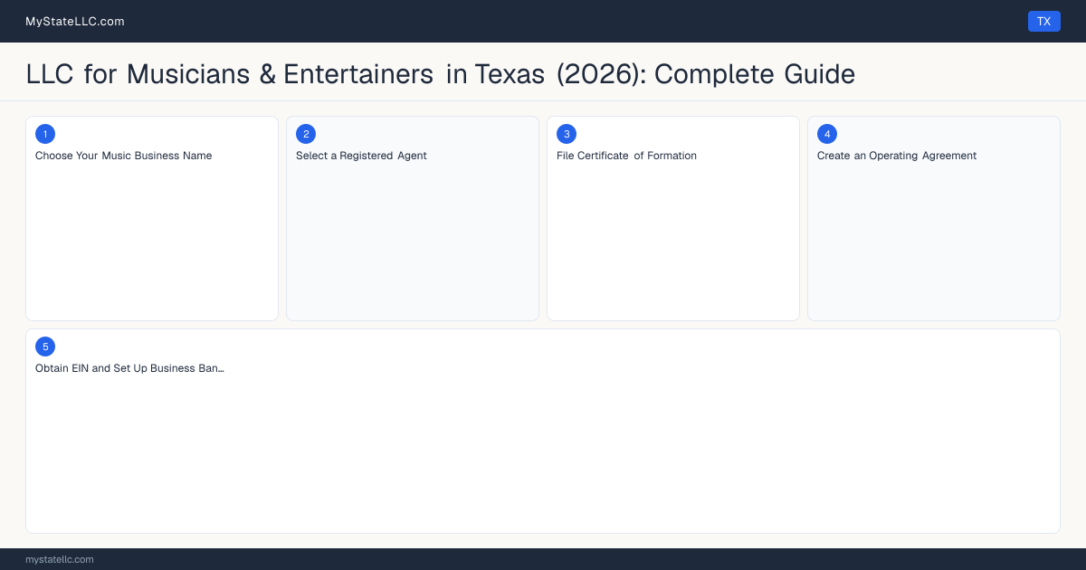 LLC for Musicians & Entertainers in Texas (2026): Complete Guide — step diagram