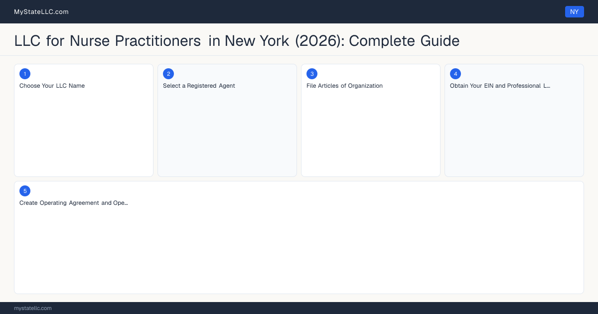 LLC for Nurse Practitioners in New York (2026): Complete Guide — step diagram