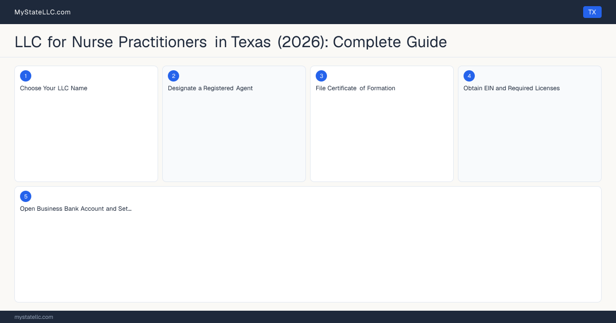 LLC for Nurse Practitioners in Texas (2026): Complete Guide — step diagram