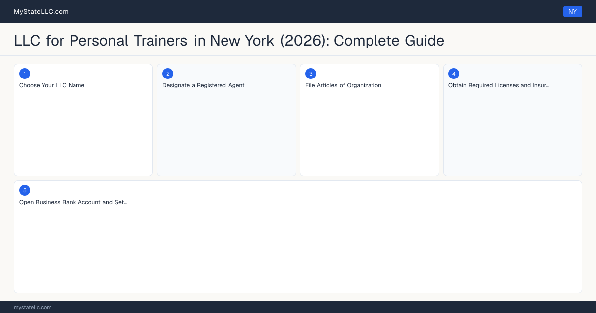 LLC for Personal Trainers in New York (2026): Complete Guide — step diagram