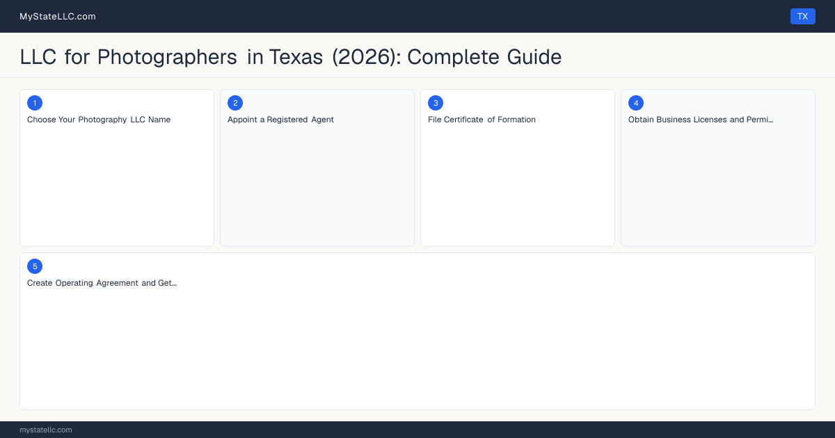 LLC for Photographers in Texas (2026): Complete Guide — step diagram